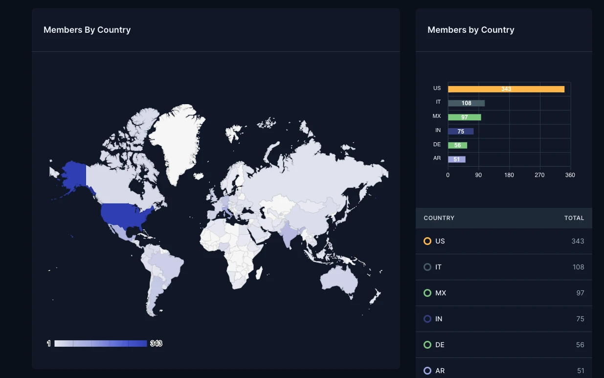 Centralized Cloud Reporting System screenshot 1