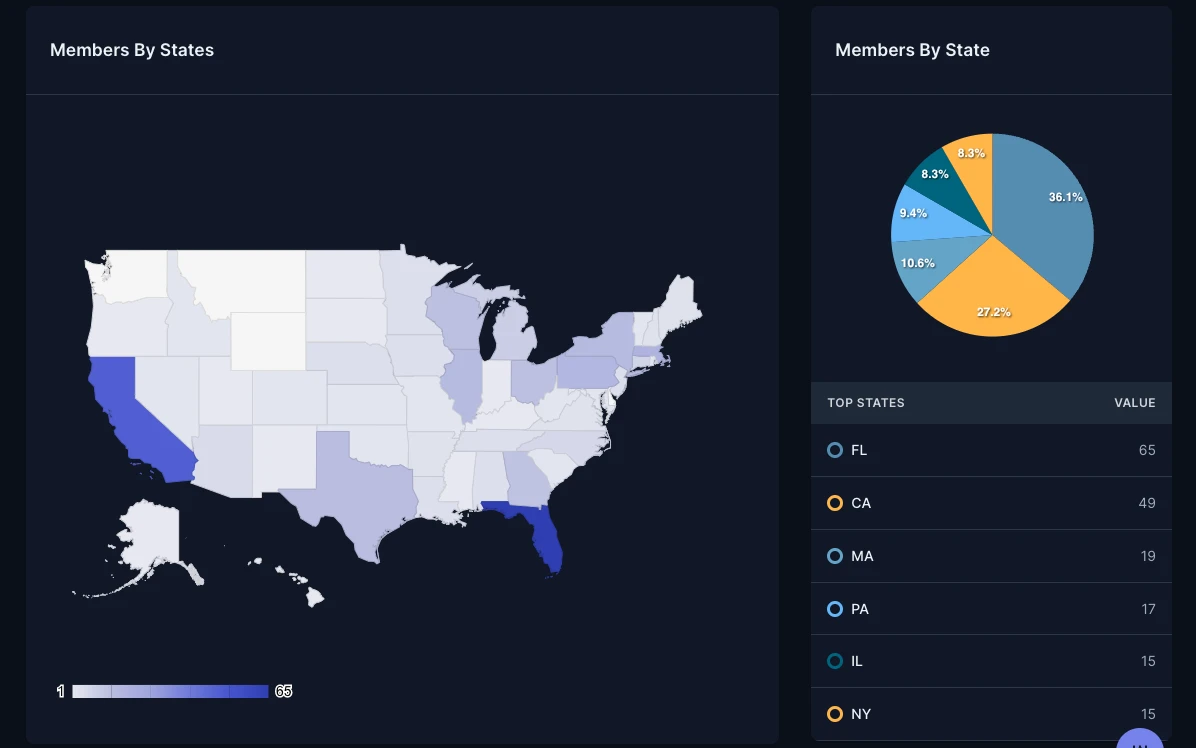 Centralized Cloud Reporting System screenshot 2