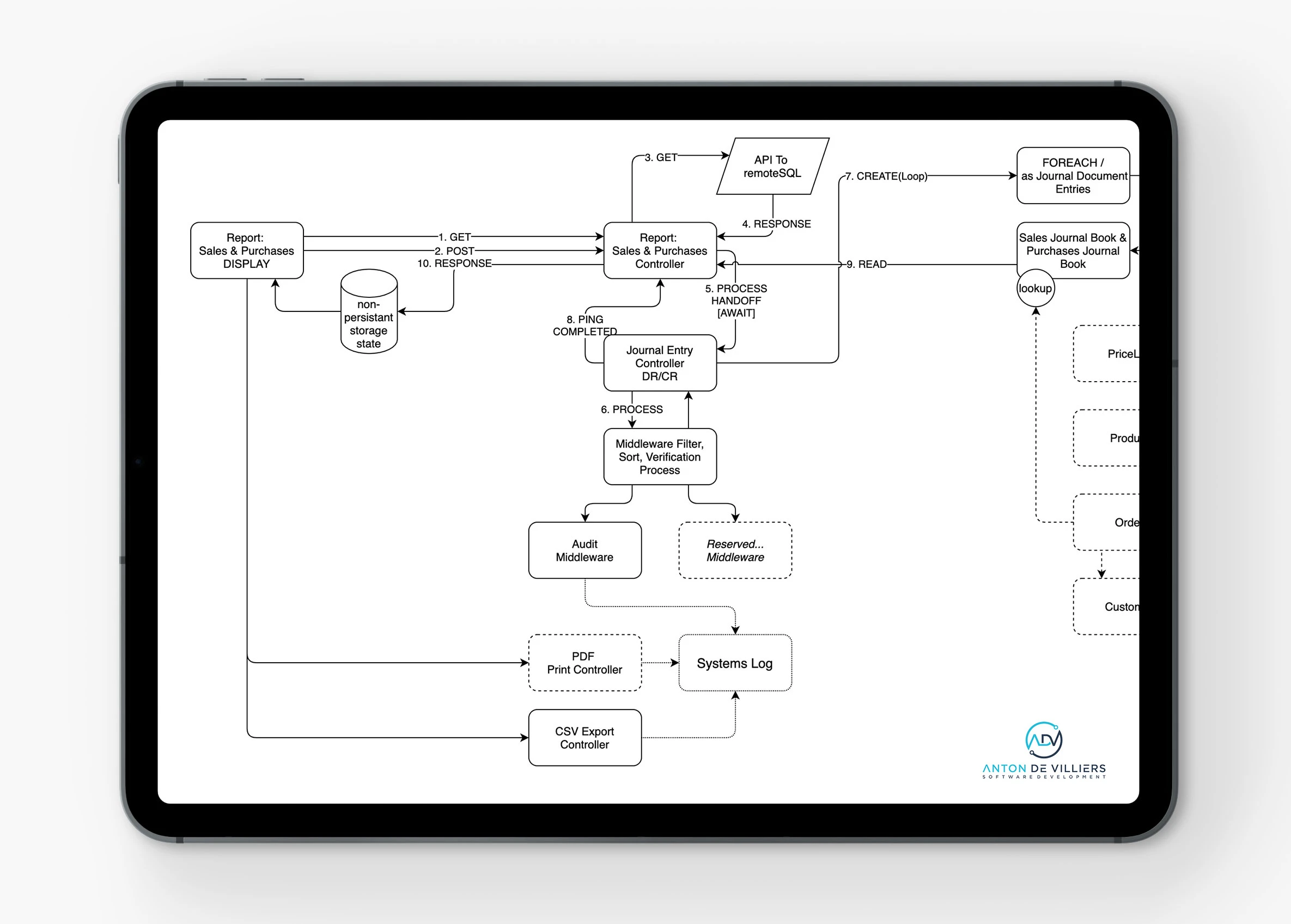 Recycle Point-of-Sale System screenshot 7