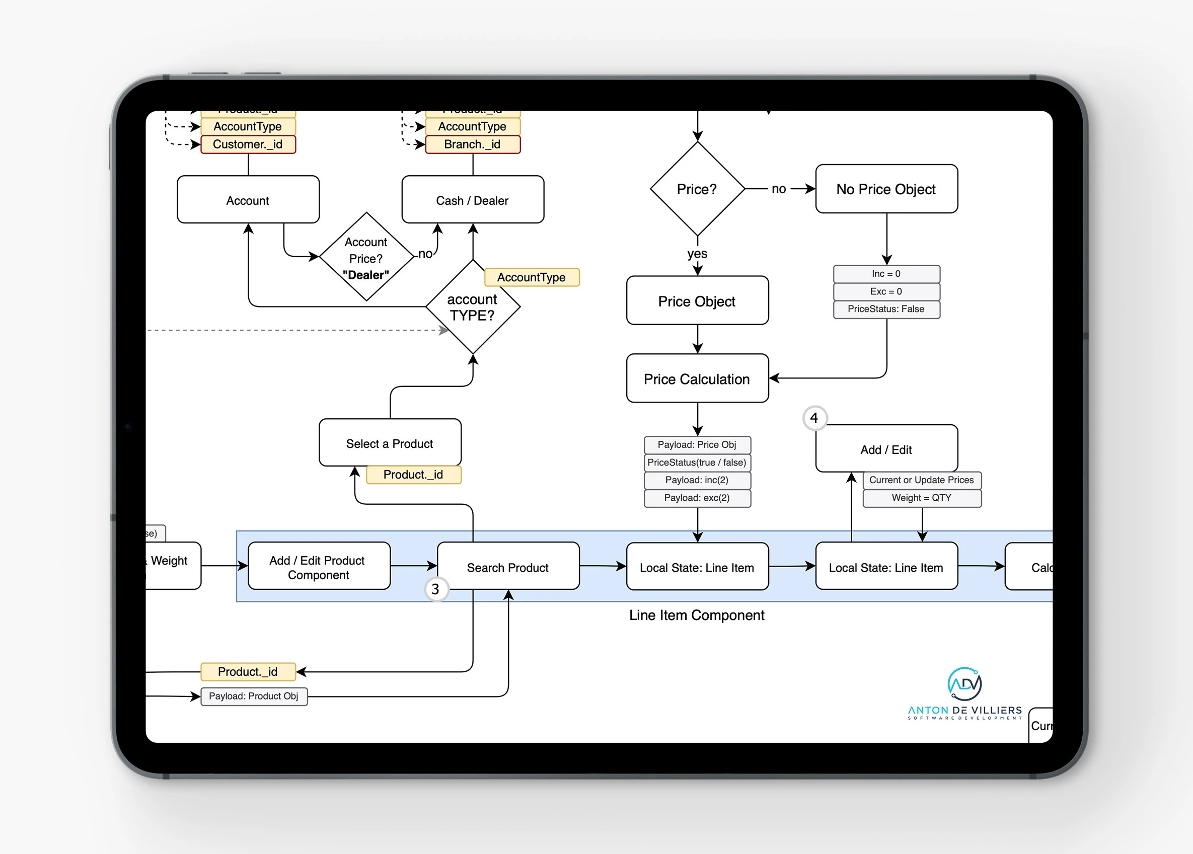 Recycle Point-of-Sale System screenshot 9