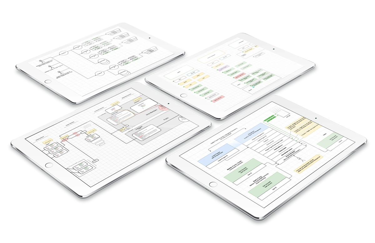 Workflow diagrams laid out on tablets, mapping how information should move between two business systems