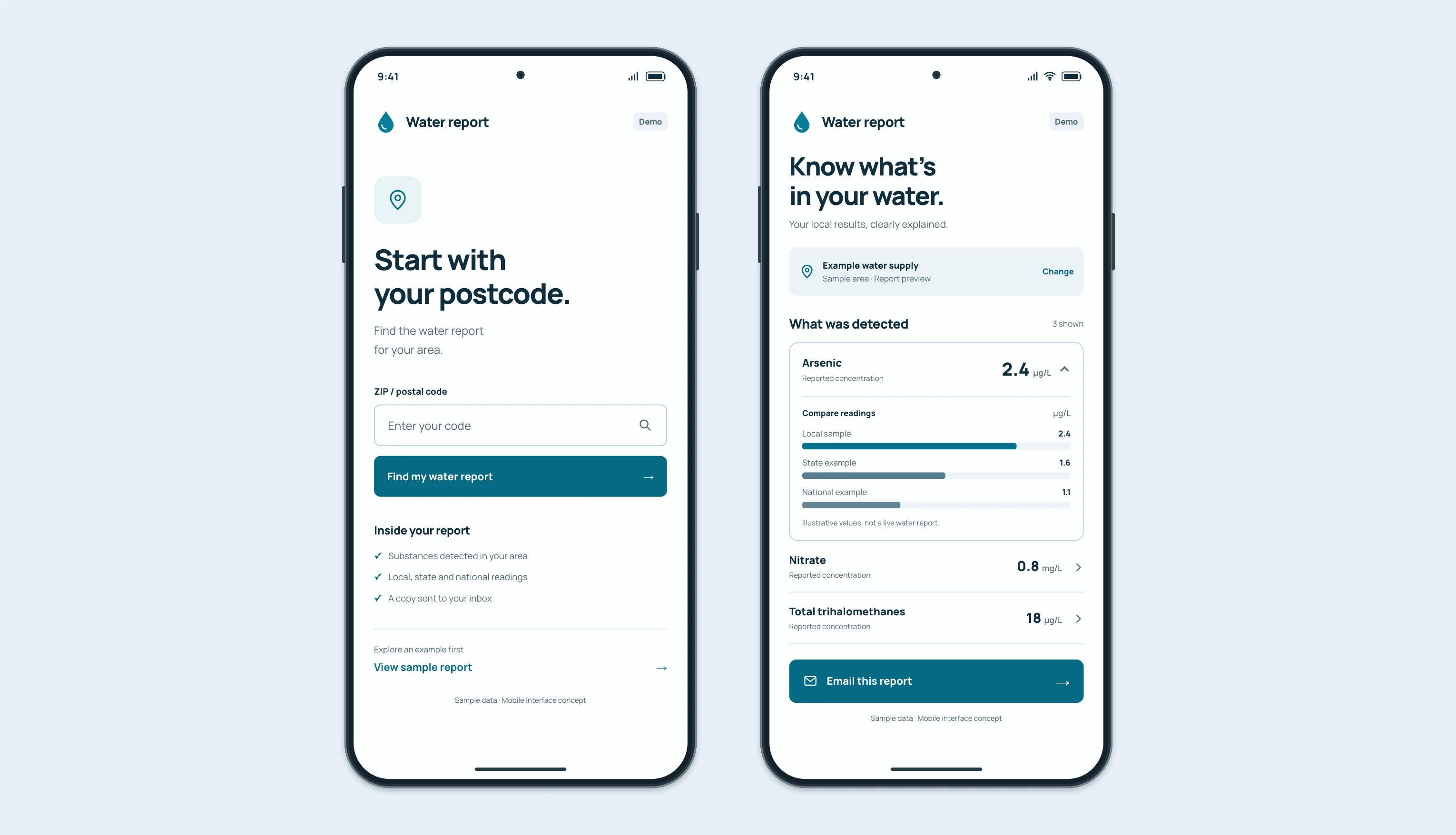 Two modern phone mockups showing postcode search and a water-quality report with fictional sample readings