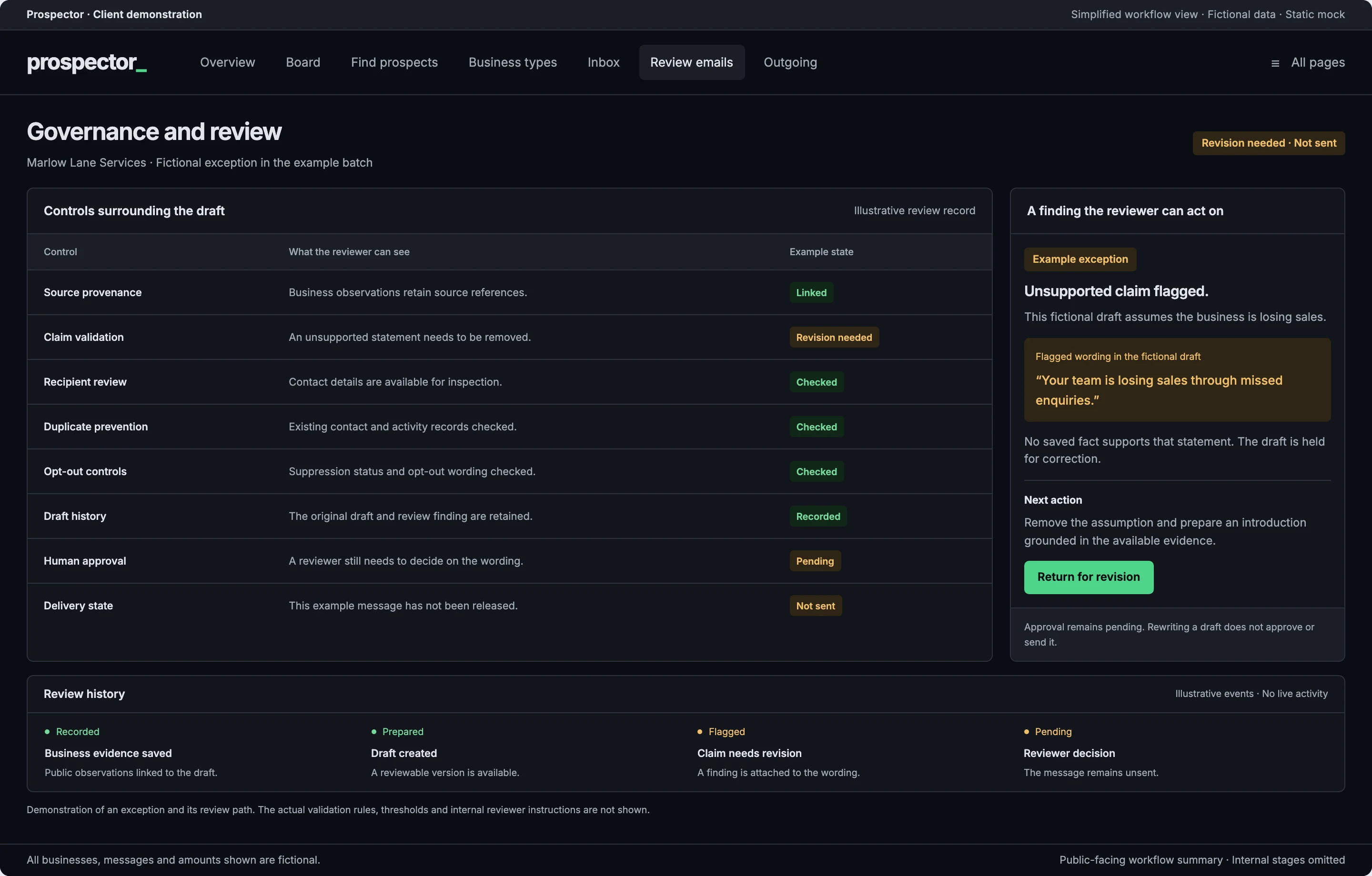 Prospector governance mockup showing eight review controls, an unsupported claim held for revision and a review history