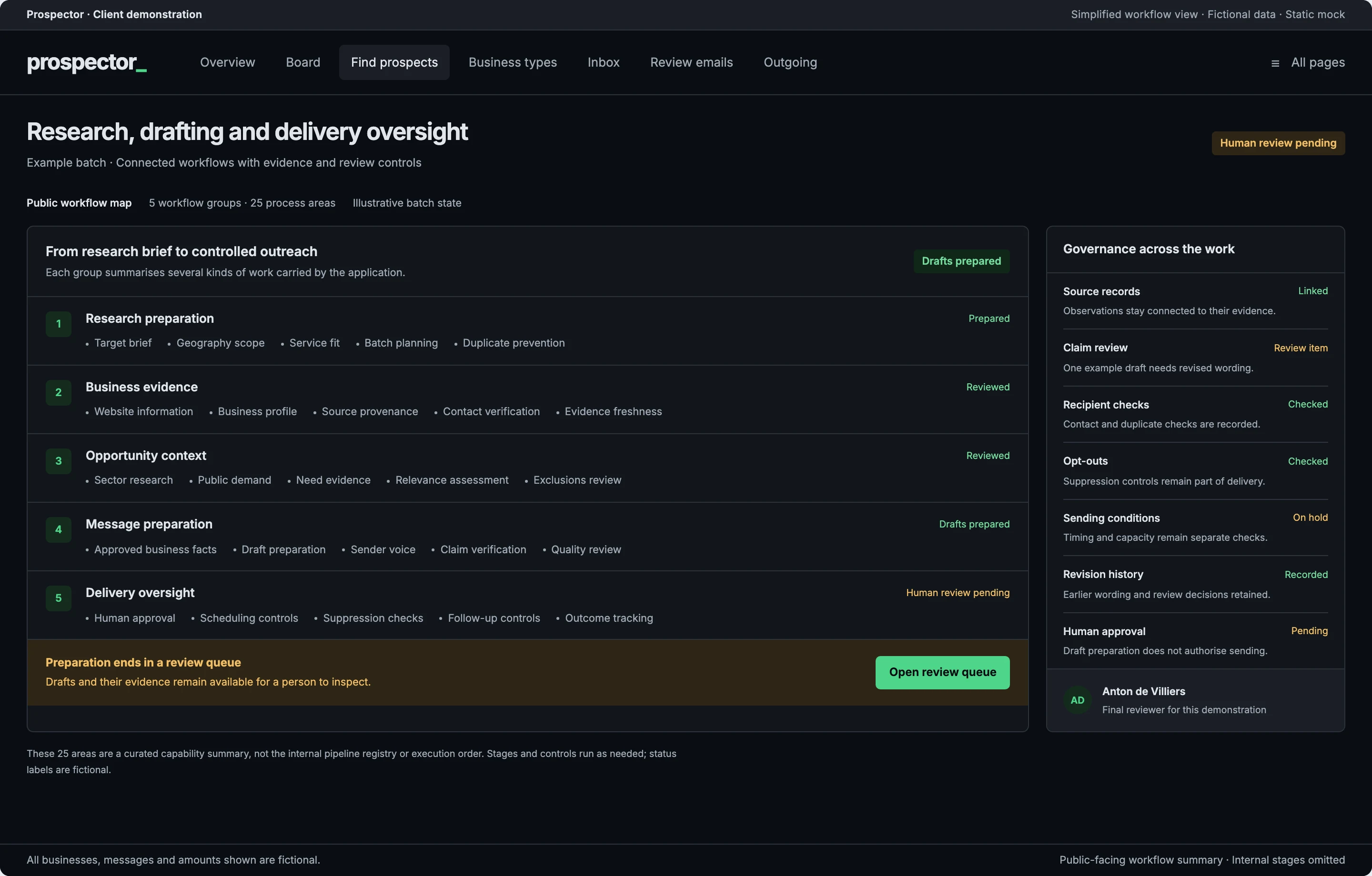 Prospector workflow mockup with 25 process areas grouped into research preparation, business evidence, opportunity context, message preparation and delivery oversight