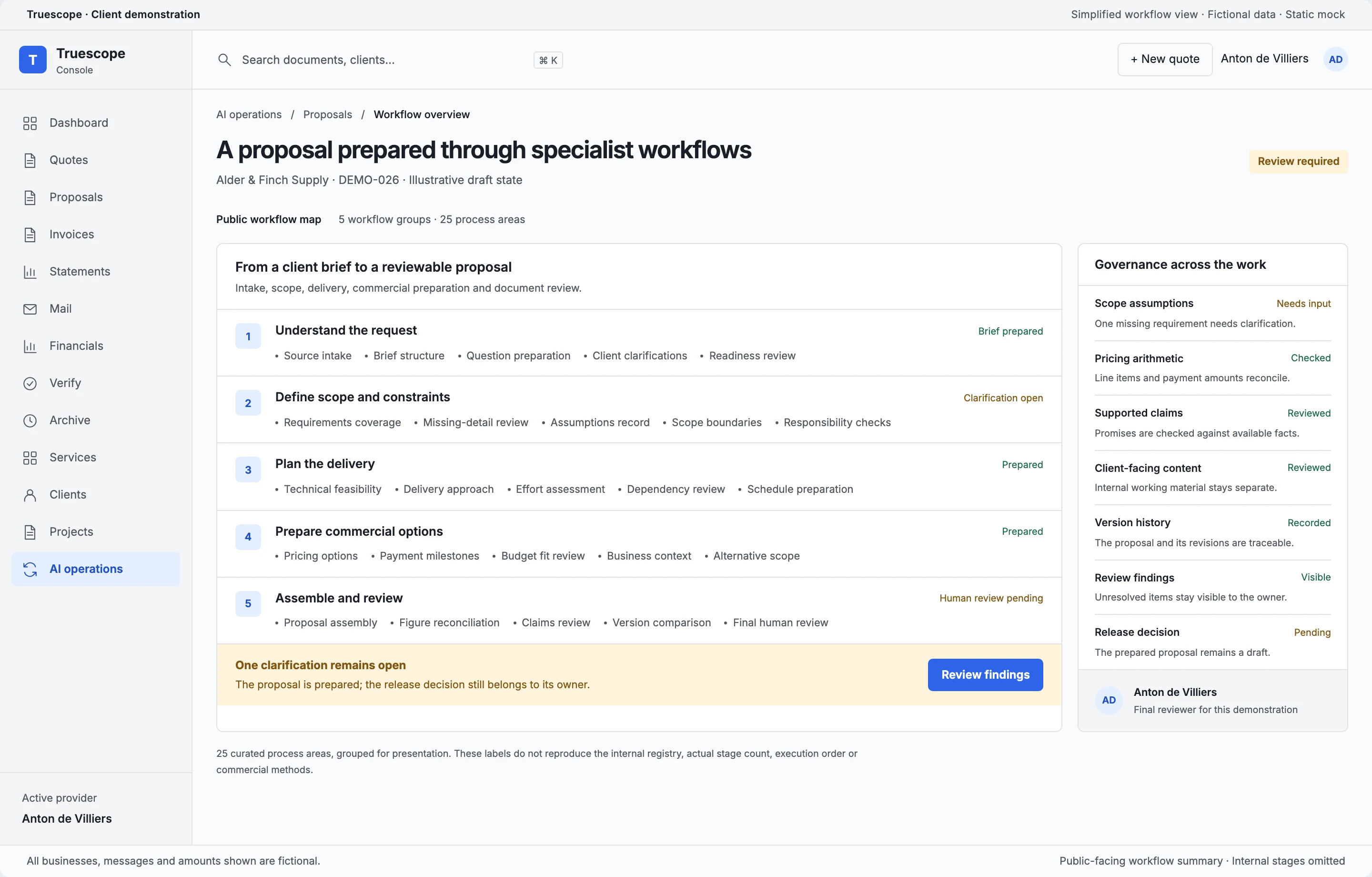 Truescope workflow mockup with 25 process areas grouped into understanding the request, defining scope, planning delivery, preparing commercial terms and reviewing documents
